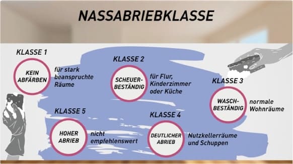 Deckkraftklassen
