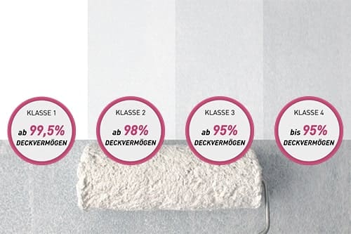 Deckkraftklassen